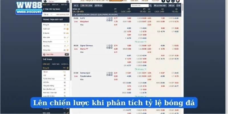 Lên chiến lược khi phân tích tỷ lệ bóng đá