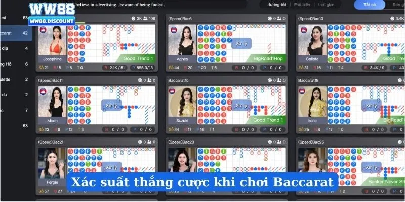 Xác suất thắng cược khi chơi Baccarat